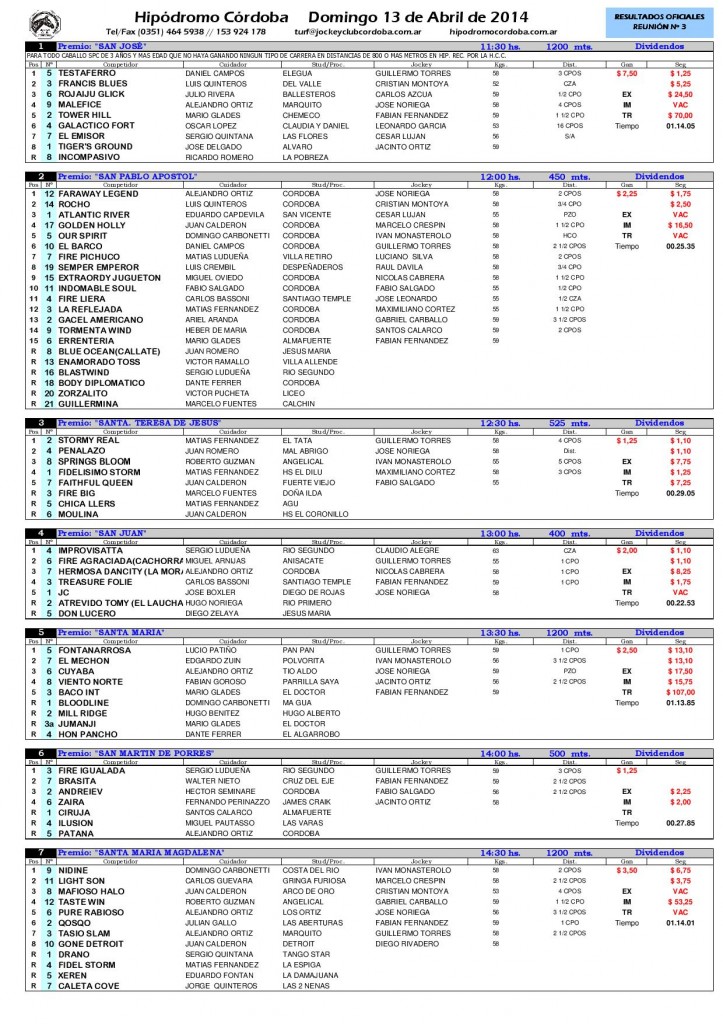 2014.04.13  R3 Resultados Oficiales-page-001