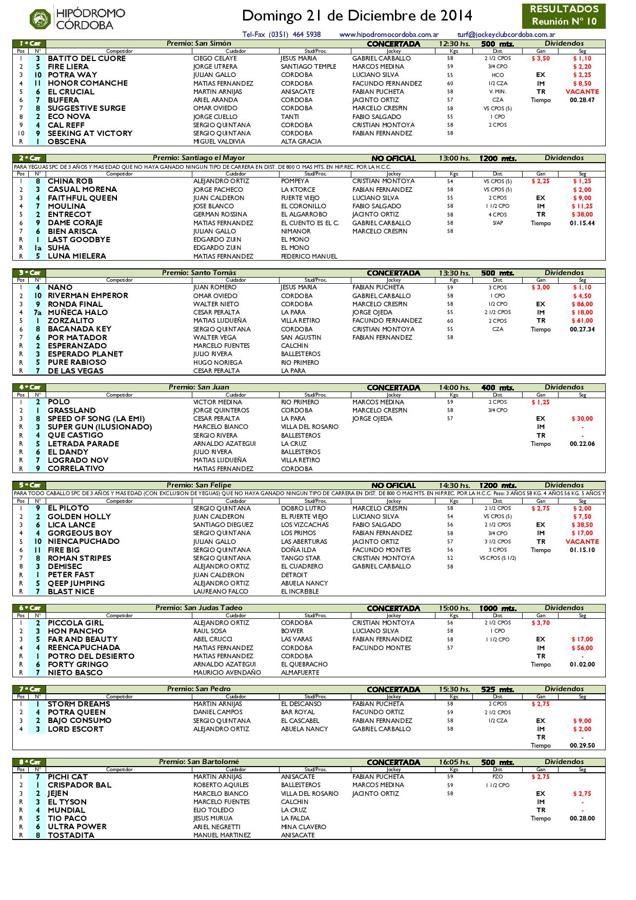 2014.12.21  R10 Resultados Diciembre-page-001